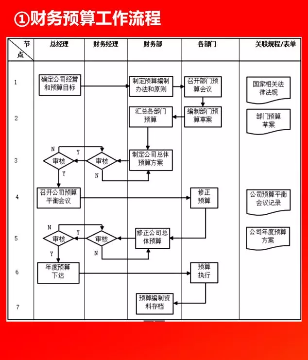 全套公司管理流程图，值得收藏！（66P）