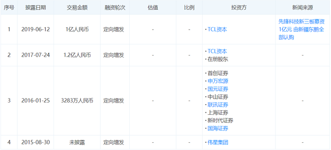 「新鼎资本研究」新三板优质企业之一百四十四——先锋科技