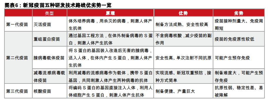 疫苗行业专题报告：一文读懂新冠疫苗全球竞赛