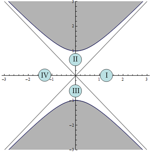 可以实现时间旅行的虫洞，到底有哪些科学依据？