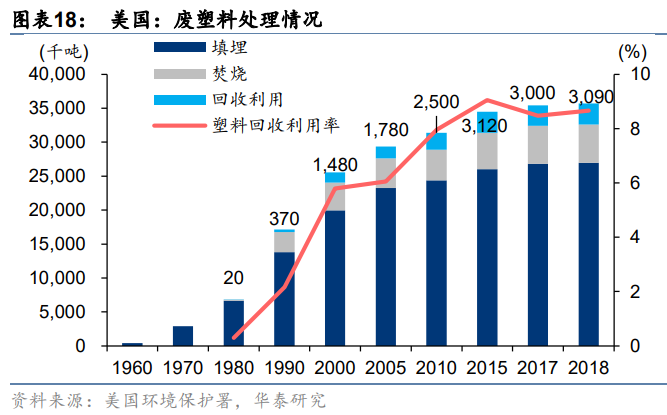 英科再生专题研究报告：塑料循环再生步入快速成长期