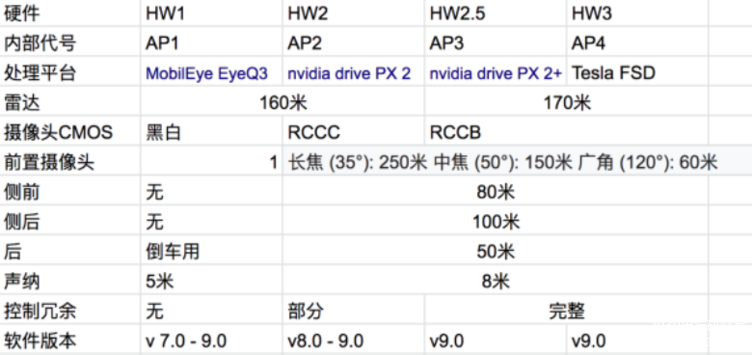 老技術新花樣，馬斯克大贊的熱泵空調，Model 3終于用上了