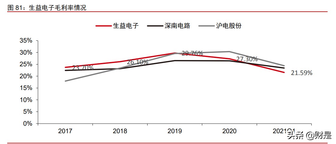 生益科技投资价值分析报告：产能扩张、结构优化支撑长期成长