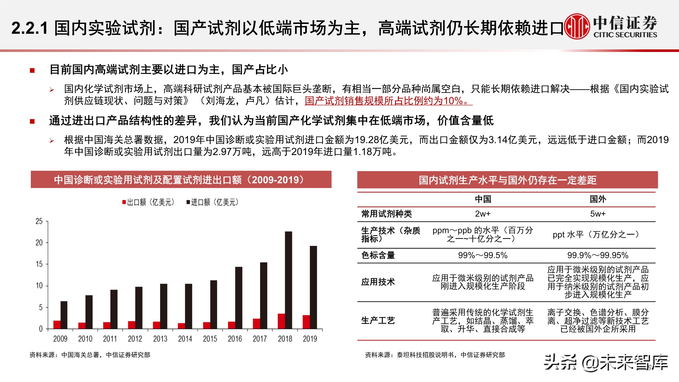 科学服务行业深度报告：科技创新研发的卖水者，行业方兴未艾