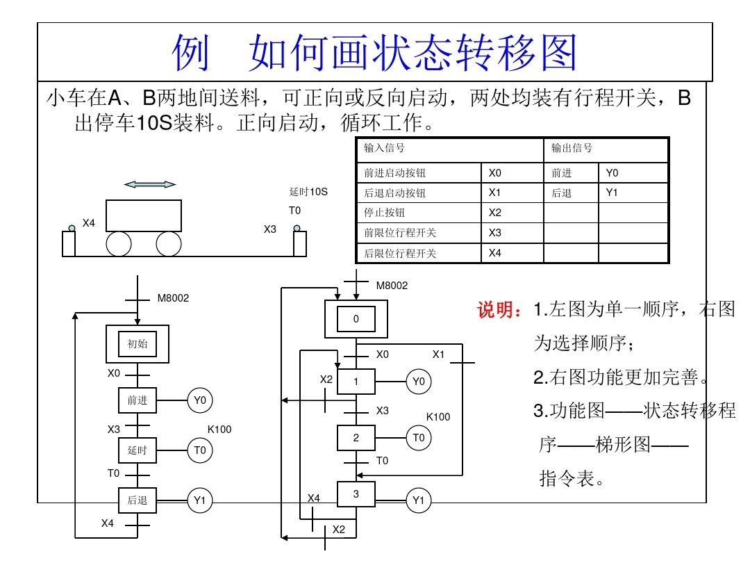 三菱PLC编程，不得不收藏的52页经典案例