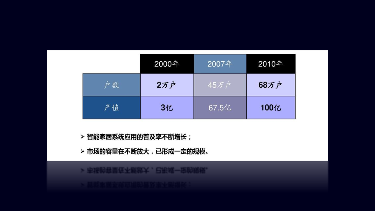 花了2个小时，设计一份智能家居PPT，免费分享