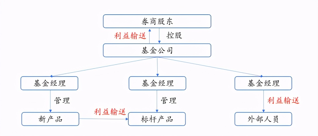 中国投资者踩雷大赏：让你血本无归的20种投资陷阱（上）