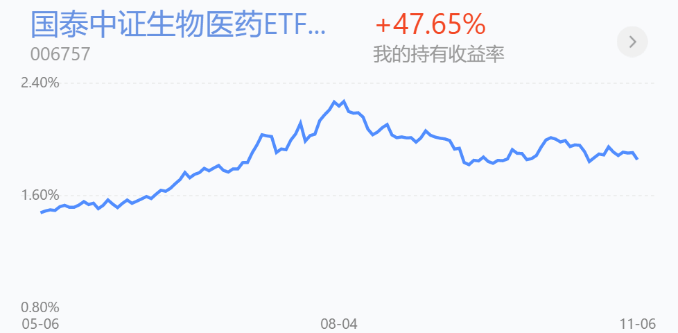 聊医药、建材布局思路，回顾基金行业周表现