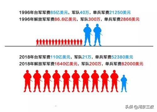 首战即终战，台海危机再现结果可能是海湾战争翻版-第3张图片-大千世界