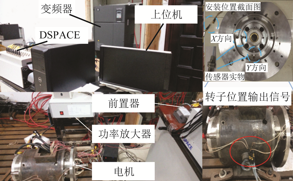 磁懸浮高速電機剛性轉子的自動平衡方法