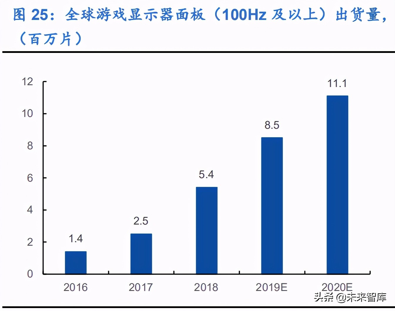 显示面板行业研究报告：国产厂商迎新格局，估值中枢有望提升
