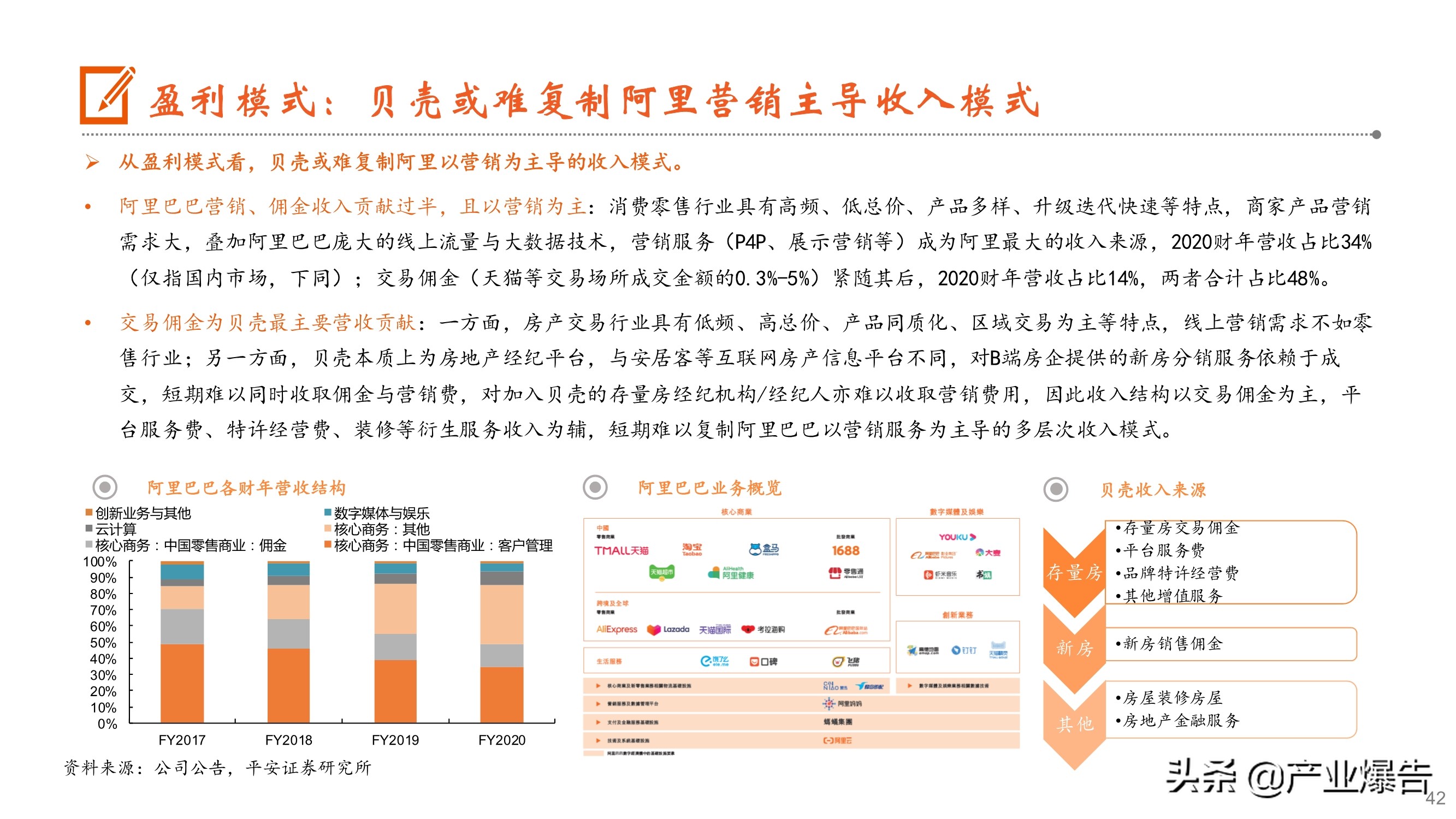 房产经纪深度报告：从贝壳上市到阿里入局，经纪行业何去何从