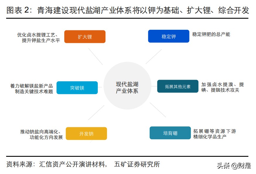 盐湖股份专题研究：深耕青海察尔汗，盐湖钾锂资源的战略性龙头