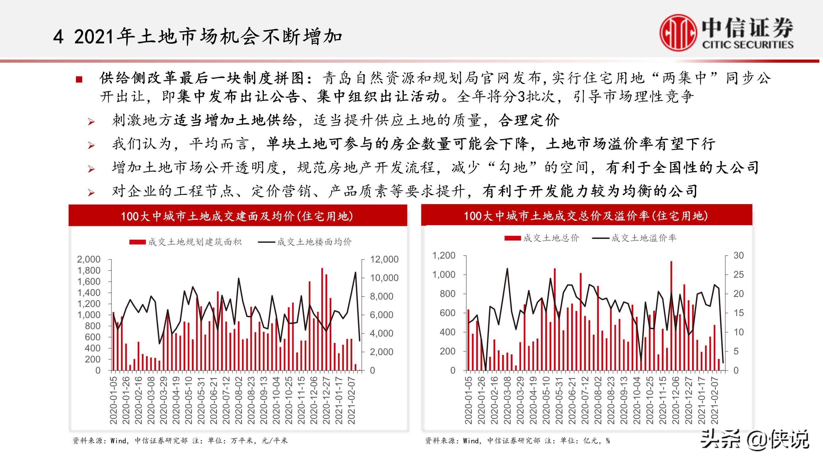 房地产行业：内卷化竞争的结束和新地产投资机遇（中信证券）