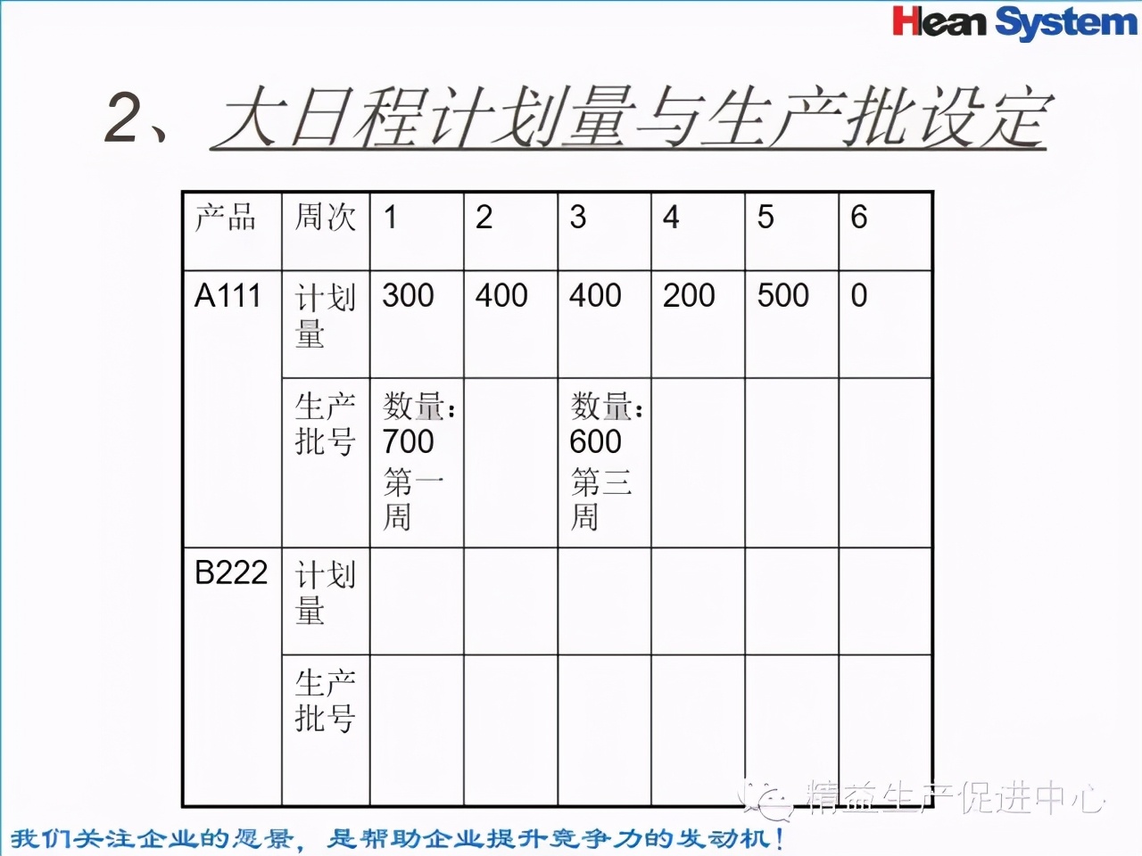 「精益學堂」標準工時設定與工作改善（一）