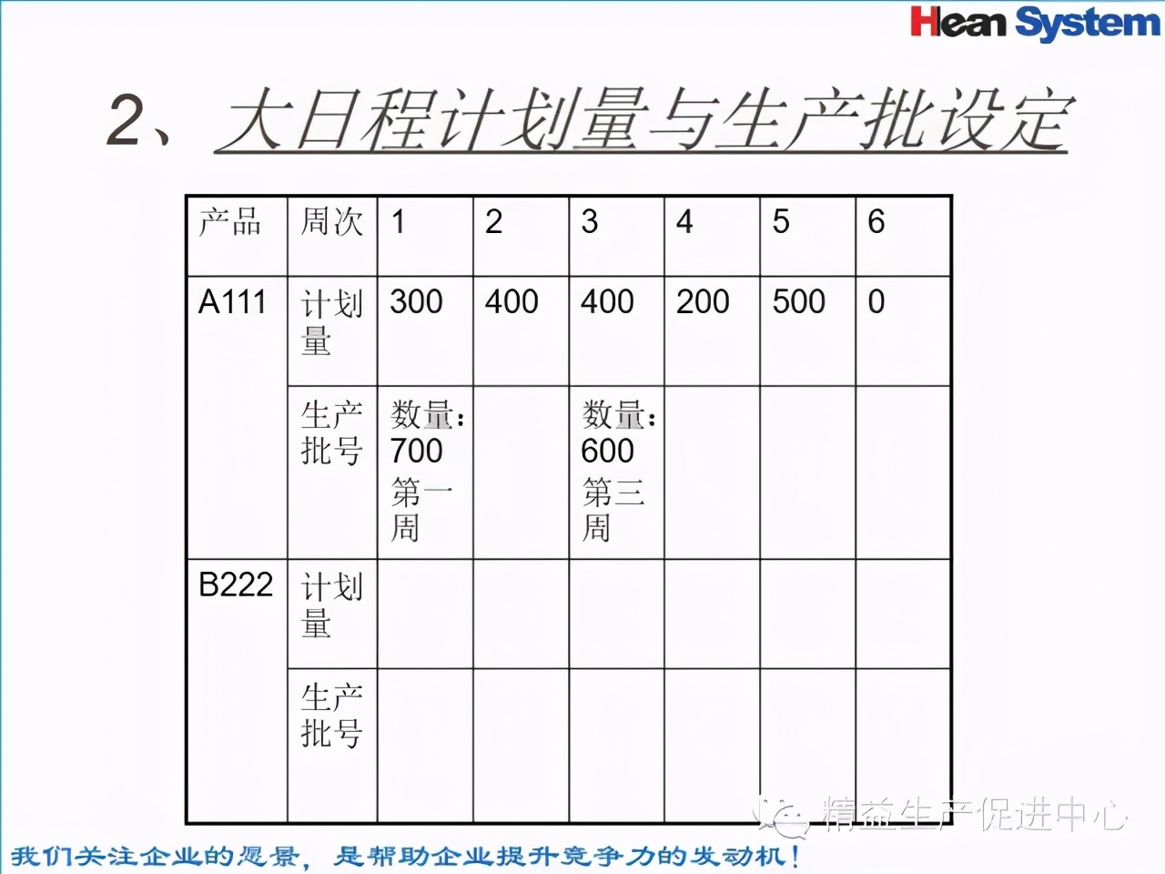 「精益学堂」标准工时设定与工作改善（一）