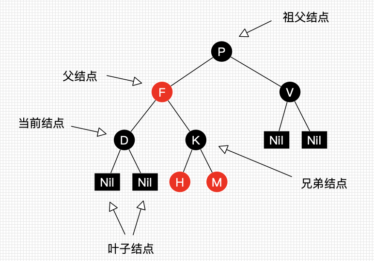 快进收藏吃灰！字节跳动大佬用最通俗方法讲明白了红黑树算法