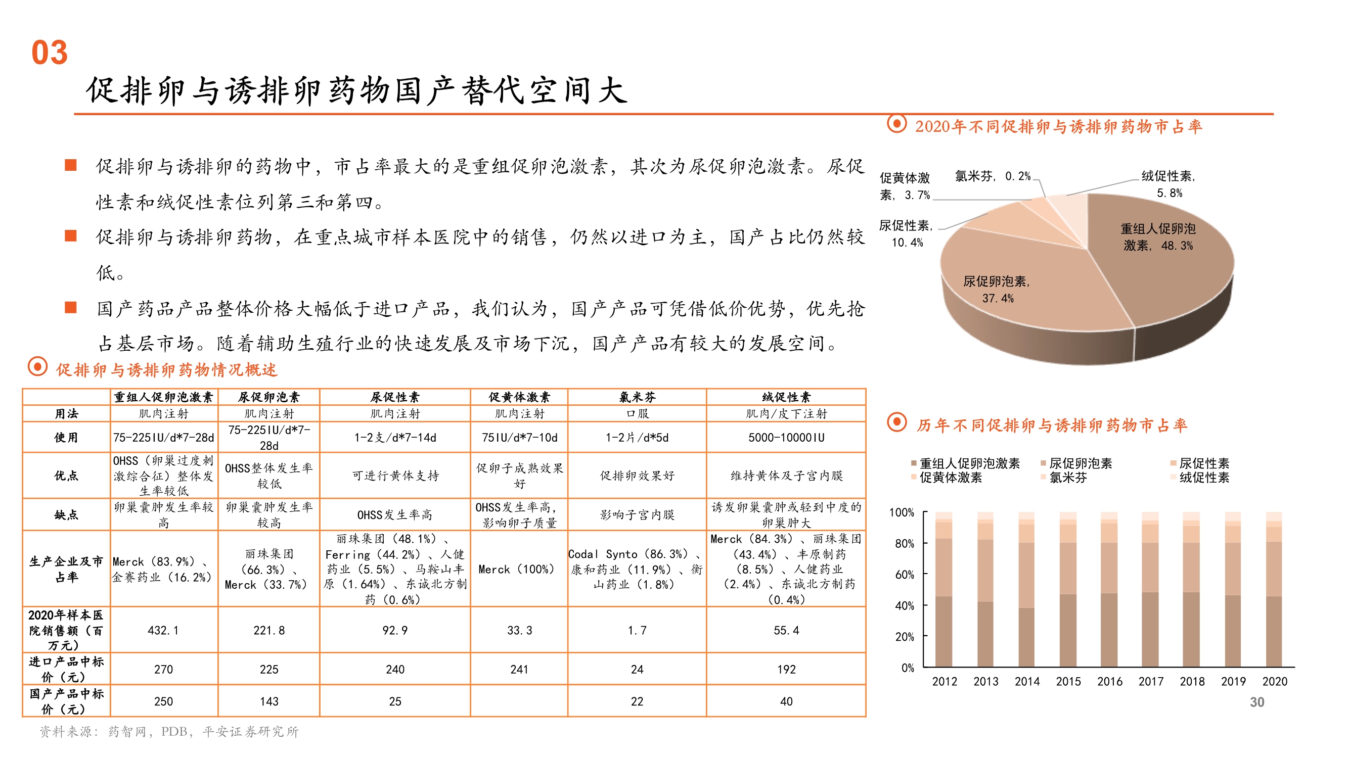 辅助生殖行业全景图：受益人口新政的消费升级黄金赛道