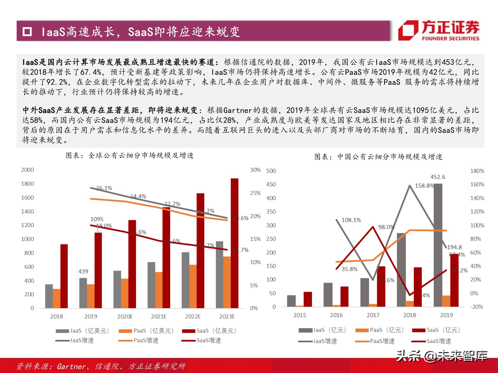 计算机行业2021年度策略：景气与成长共振