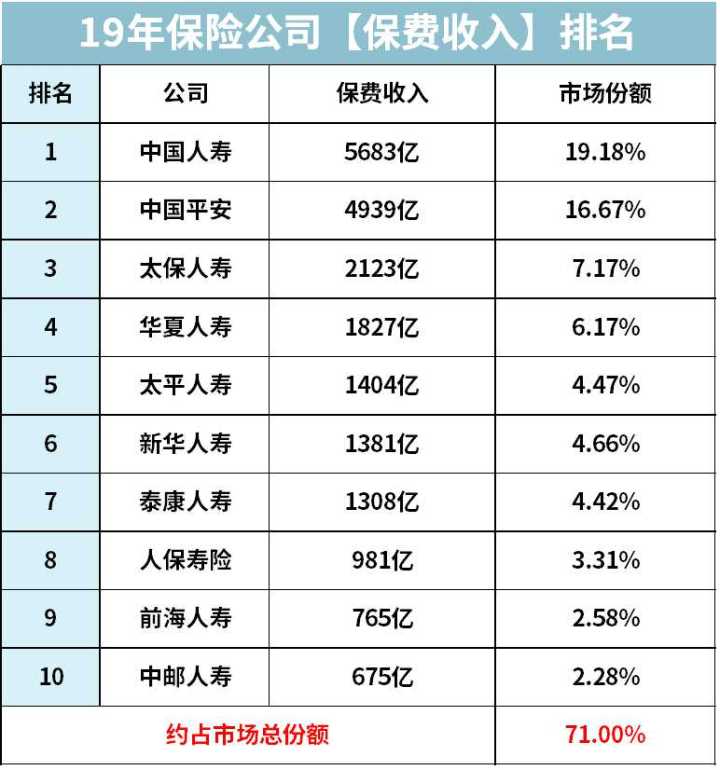  转发 微博 Qzone 微信 前十大保险公司，哪家产品最值得买？ 第3张