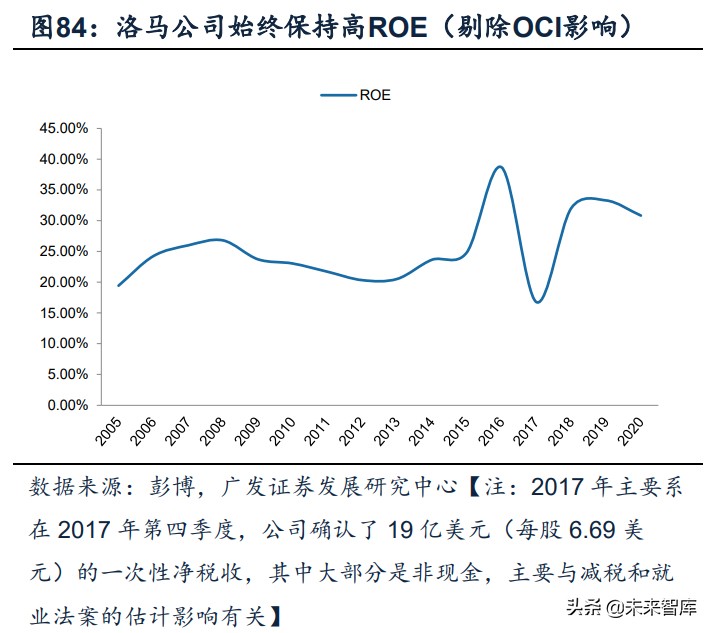军工行业深度报告：超额空间、强者恒强、穿越周期