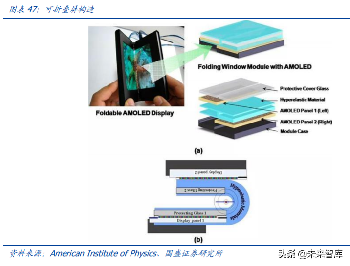 京东方A深度解析：利润与机制大拐点，有望迎来价值重估
