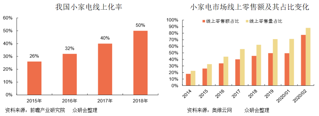 小熊电器：创意驱动型企业，价值几何？