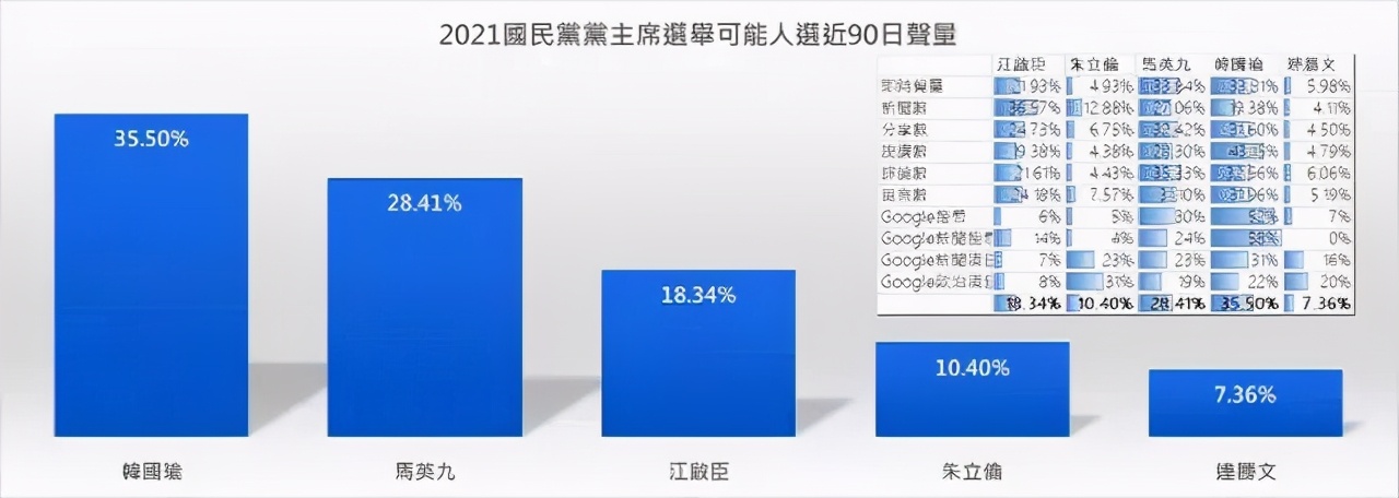江啟臣連任黨主席，最大困難是對手強勁嗎？