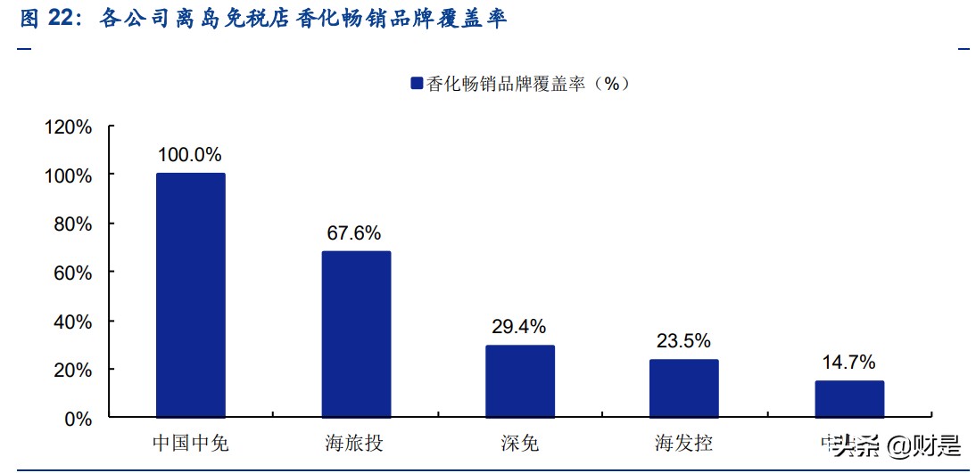 中国中免专题报告：聚焦四大成长点，免税巨头进击之路徐徐铺开