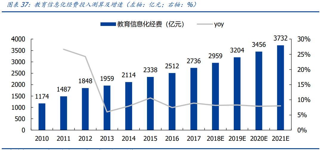 教育行业研究：政策管控逐渐分化，高教、职教价值凸显