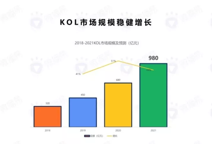 断更的&ldquo;李子柒&rdquo;，心慌的李佳佳