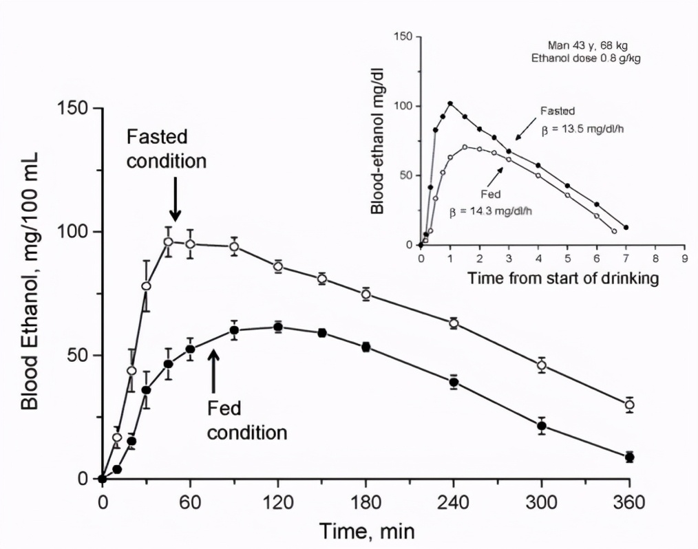 酒量大小天注定？ 喝酒前吃個饅頭就能多喝幾杯是怎麼回事？