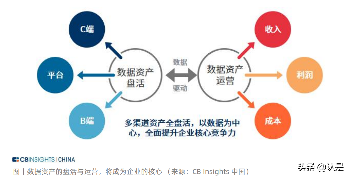 中国产业数字化发展报告：数字化转型正成为产业发展源动力