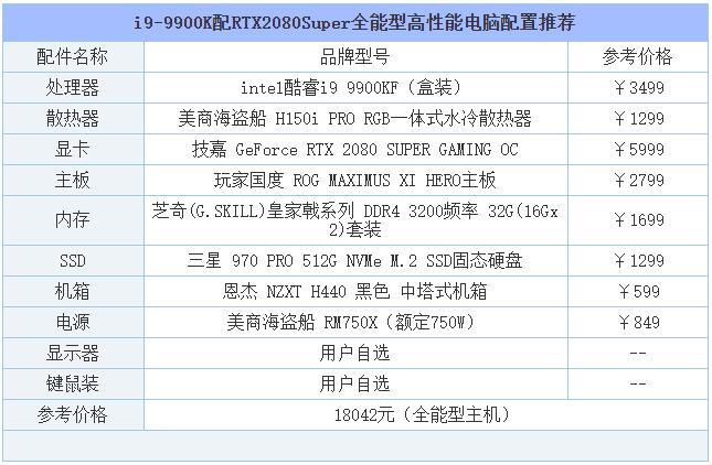 2019年8月DIY装机指南：从入门到高端的组装电脑主机配置推荐