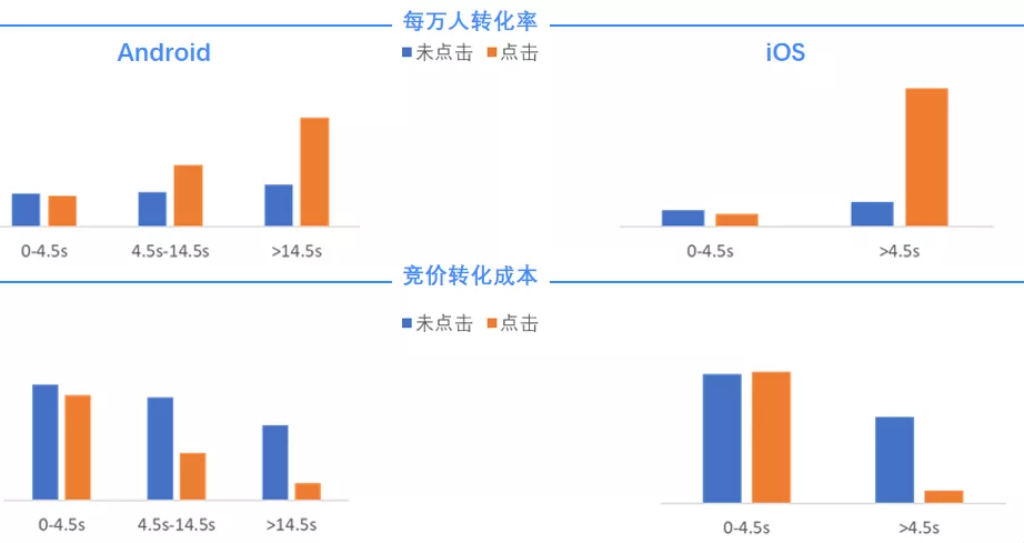 「品效协同价值揭秘」｜如何实现用户破圈、转化提升双丰收