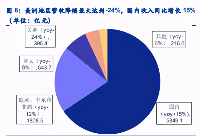 华为战略专题分析：2021华为分析师大会全复盘