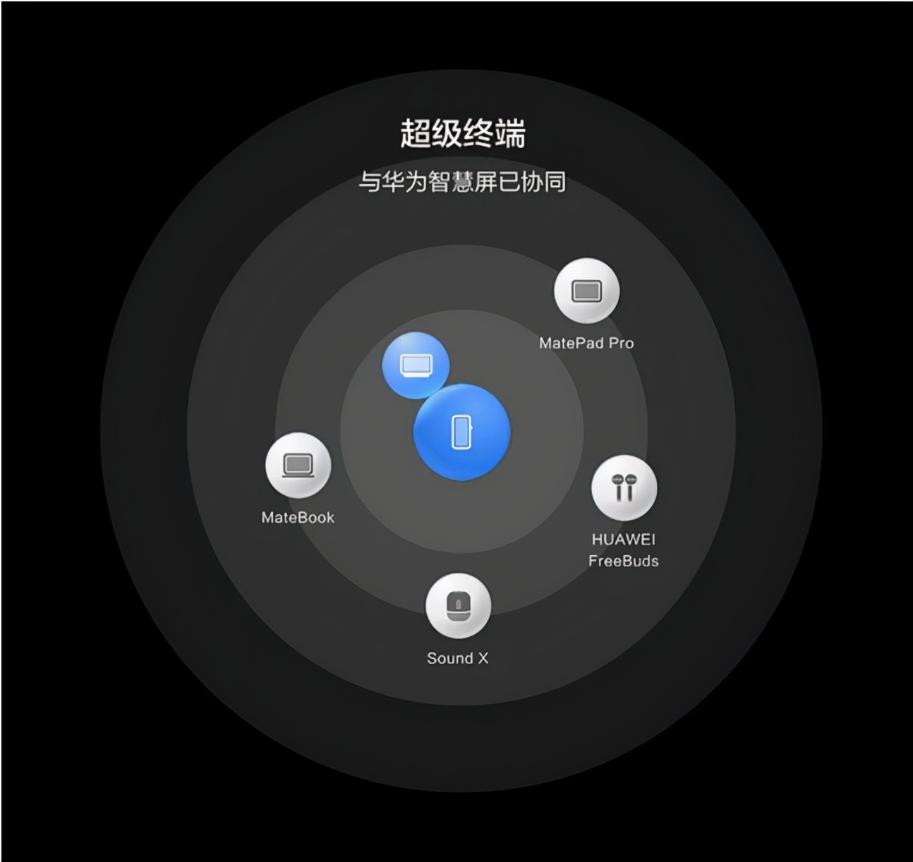 手機未來的樣子，華為新專利公開