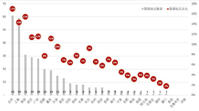 关乎“都市圈发展命脉”的轨道交通，谁更胜一筹？