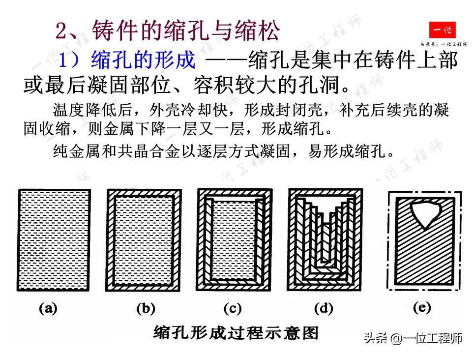 铸造工艺基础，4种主要铸造方式的比较，铸件结构的工艺性要求