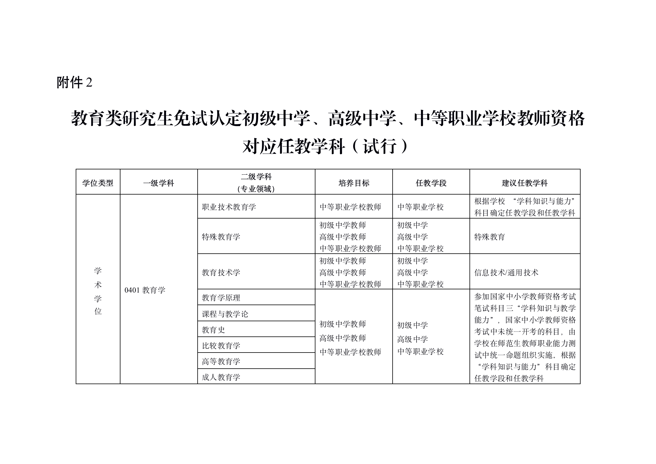 教育部發文！這類人可免考國家中小學教師資格考試部分或全部科目