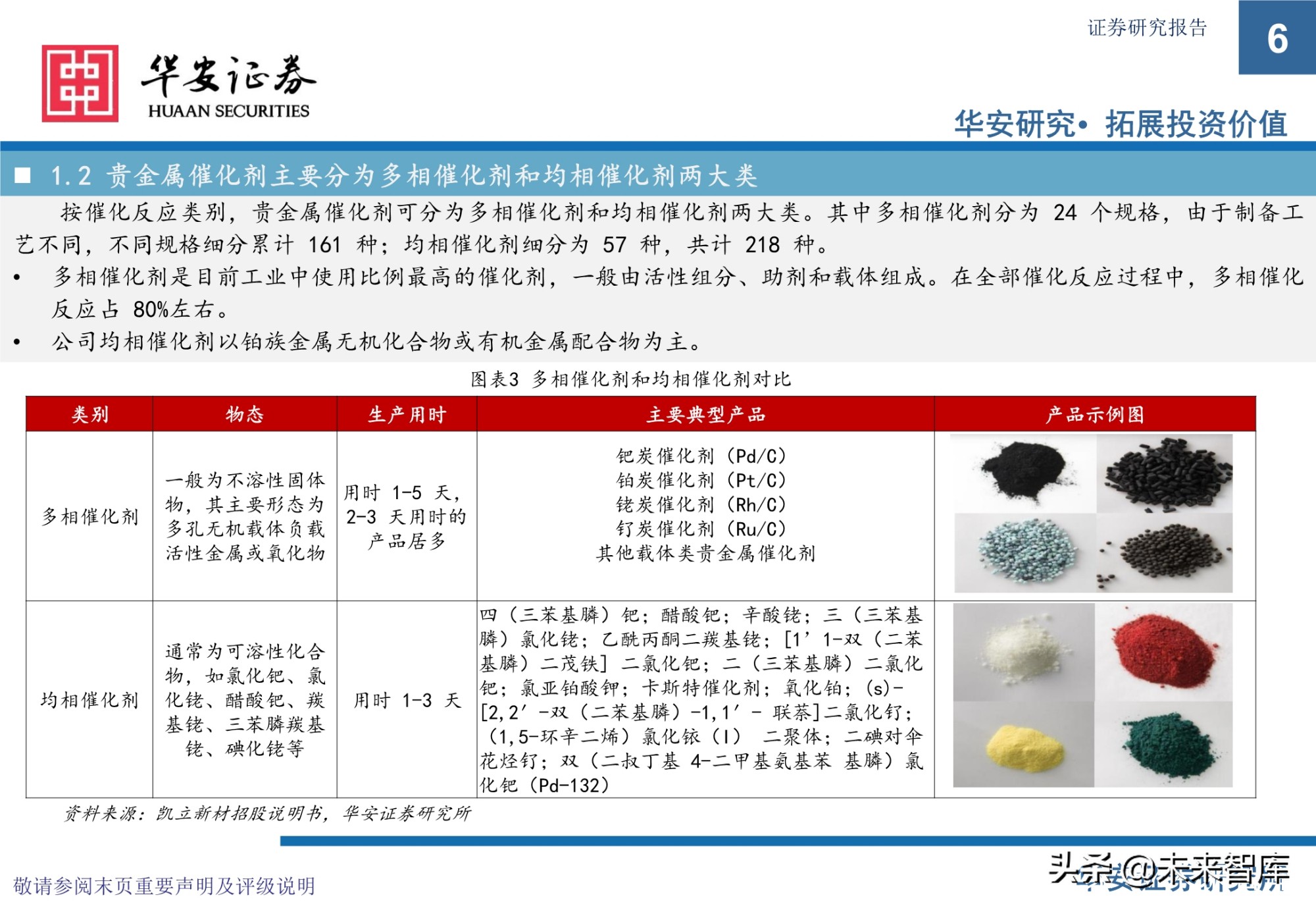 贵金属催化剂行业研究报告：有机工业的“心脏”