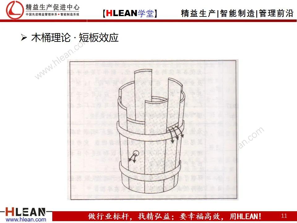 「精益学堂」丰田成功的DNA（下篇）