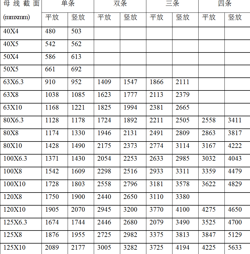 中压开关柜中硬导体的选用计算方法