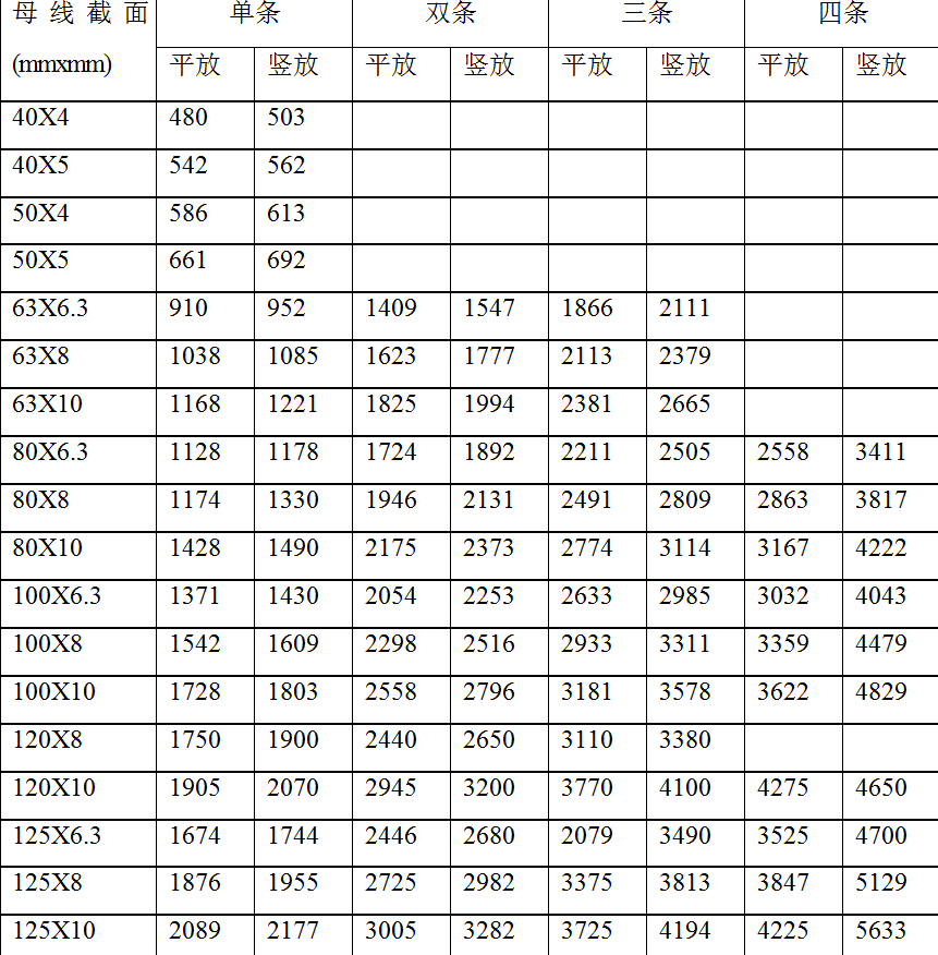 中壓開關柜中硬導體的選用計算方法