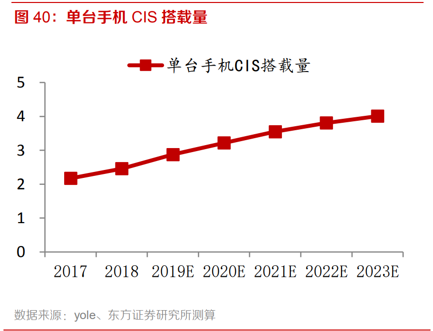 电子行业专题报告：5G、半导体、新型终端