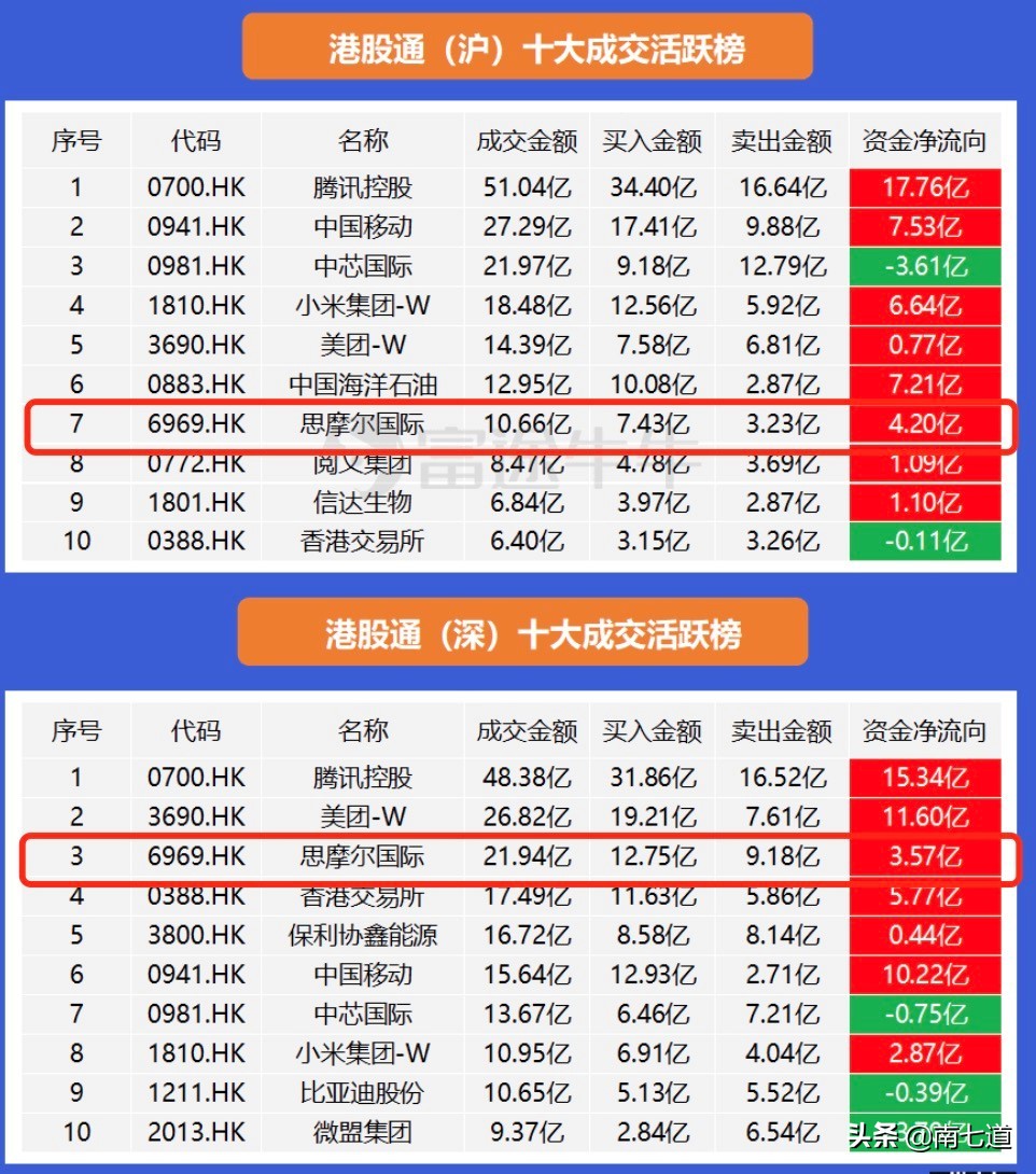 从腾讯和茅台，看电子烟产业的投资机会
