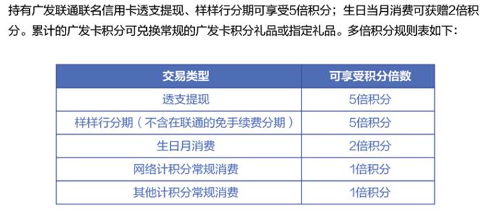 2020年广发信用卡体系及值得推倒的卡种解析！请收藏