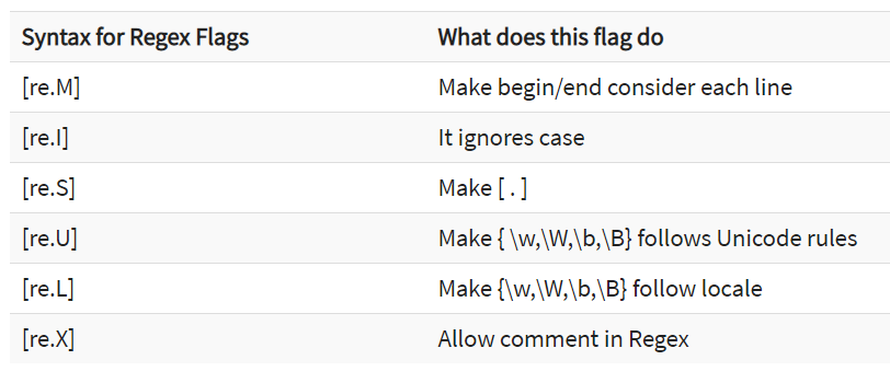 DAY6-step5 Python正则表达式：re.match, re.search, re.findall