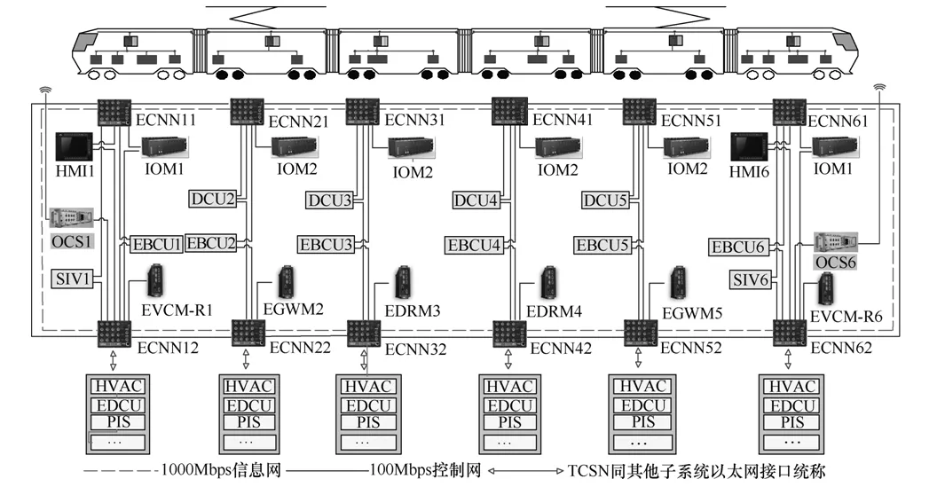 轨道交通网络信息安全防护系统研究与设计