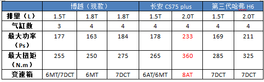 吉利两大SUV“销量王”更新：缤越新增弹射模式，博越X画风突变！